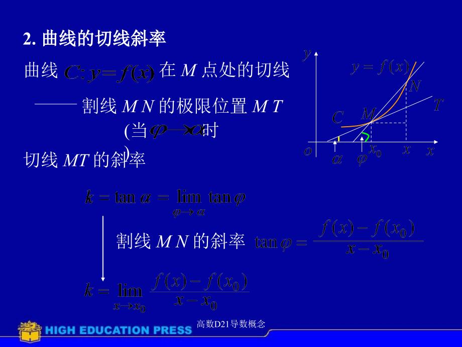 高数D21导数概念课件_第4页