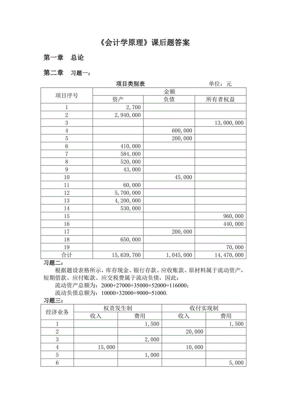 会计学原理课后习题答案_第1页