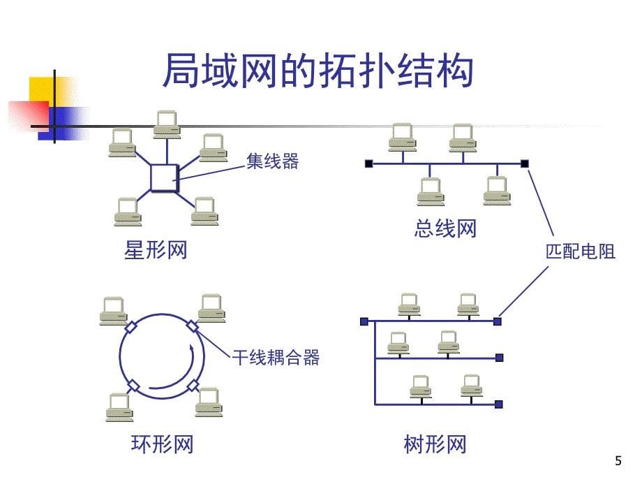 《局域网与广域网》PPT课件_第5页