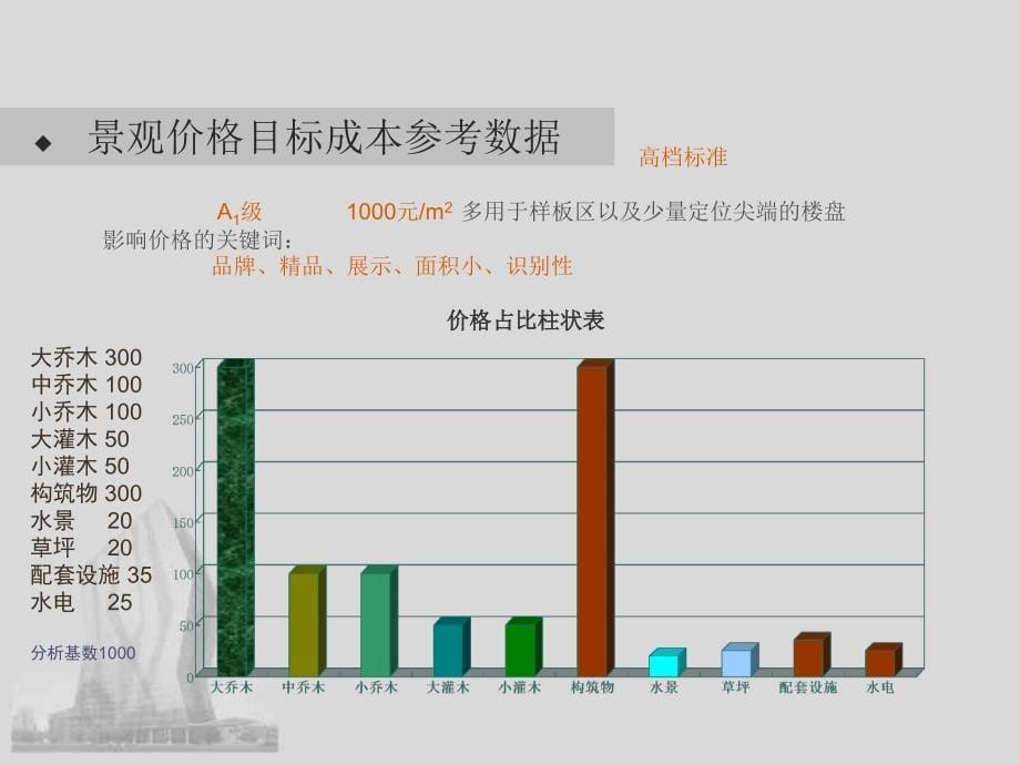 景观标准化卡片_第5页