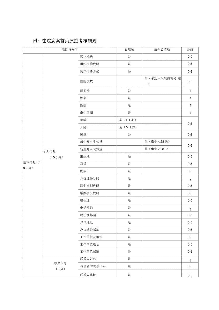 病案首页质控制度及质控考核细则_第5页