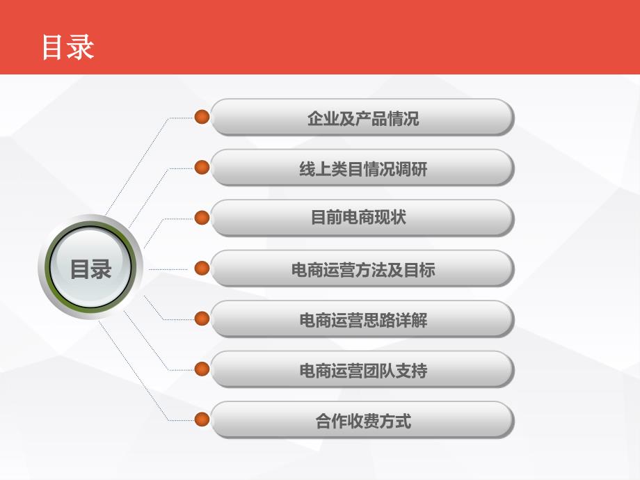 一个食品类企业线上电商代运营整体方案_第2页