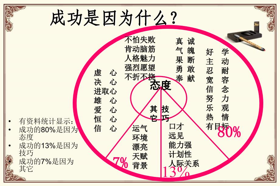 卓越服务的四把金钥匙课件_第4页