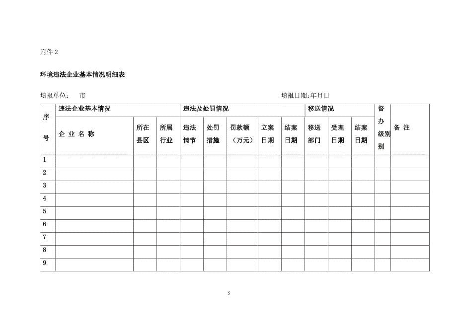 泉州市环保局关于报送整治违法排污企业_第5页