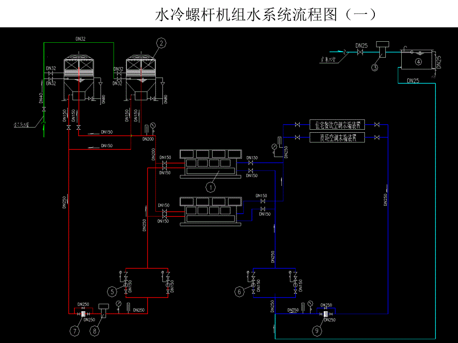 中央空调系统设计教程_第3页