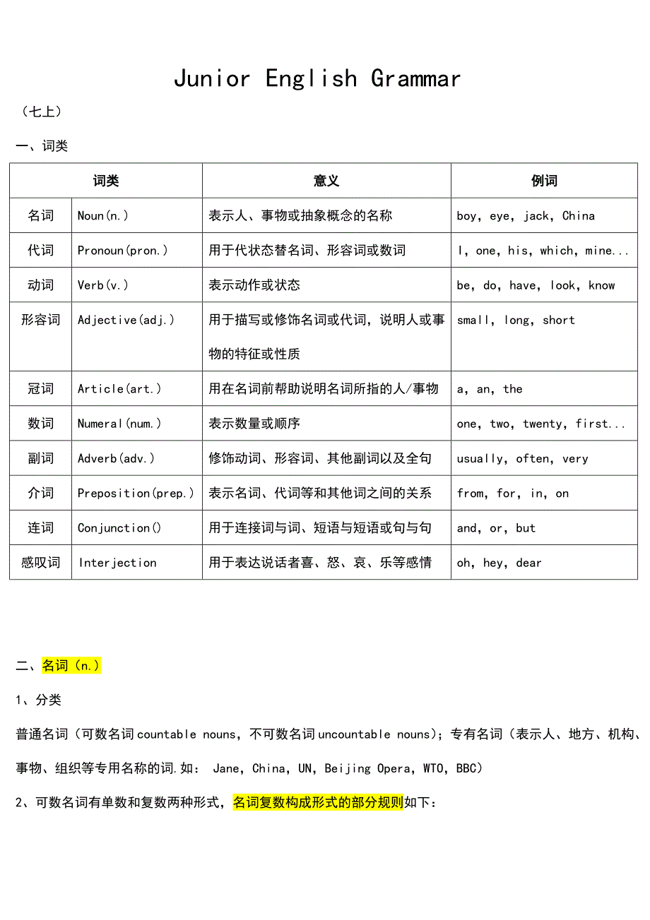 Junior English Grammar_第1页