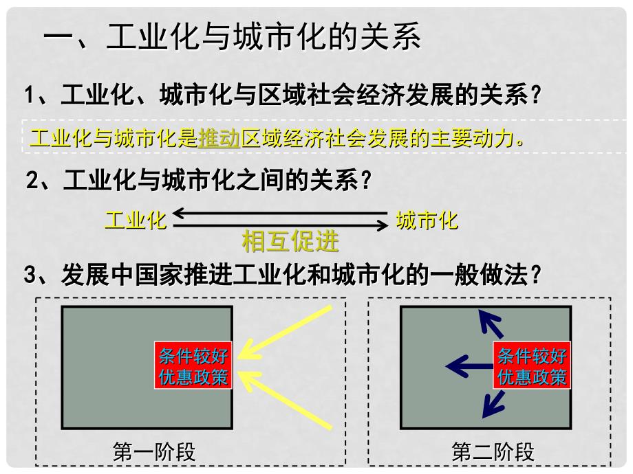 辽宁省大连市四十四中高中地理 《4.2区域工业化与城市化》课件六 新人教版必修3_第4页