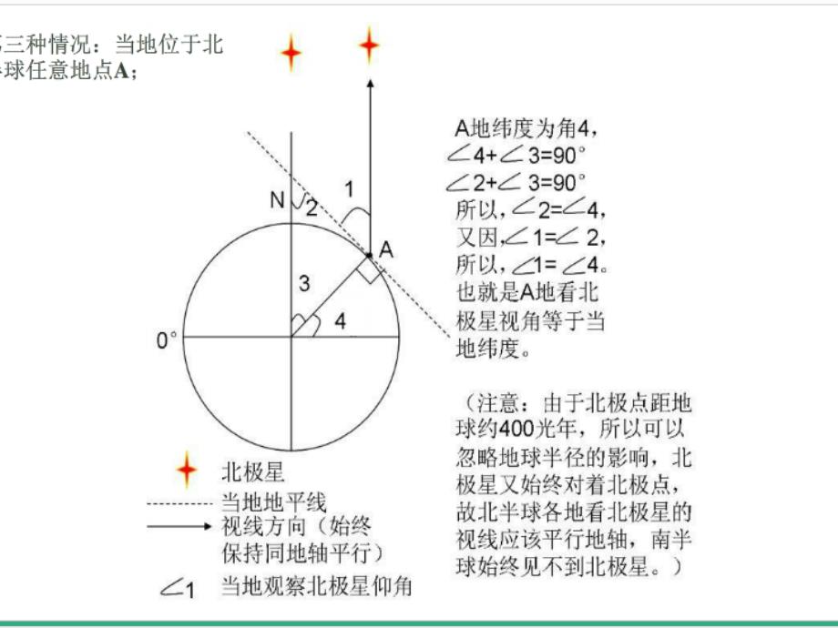 地球自转及自转的地理意义练习题_第3页