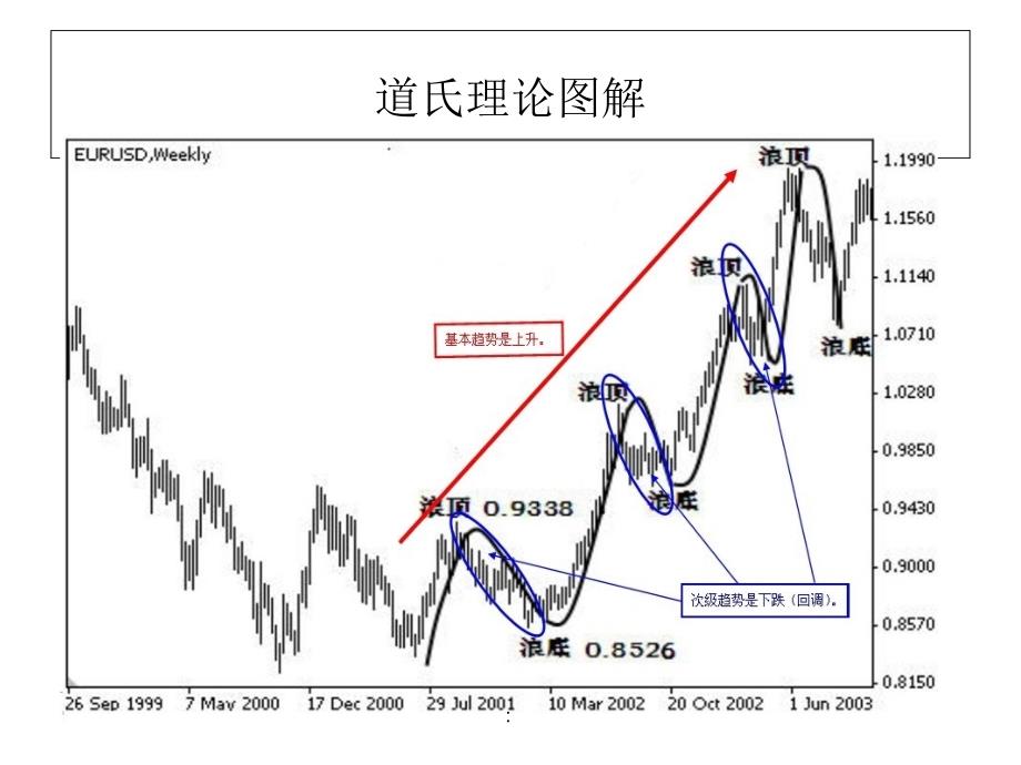 金祥外汇交易规则ppt课件_第3页