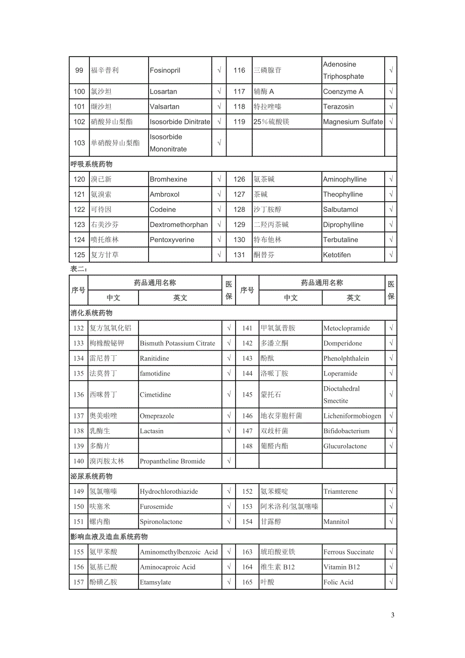 社区基本用药目录.doc_第3页