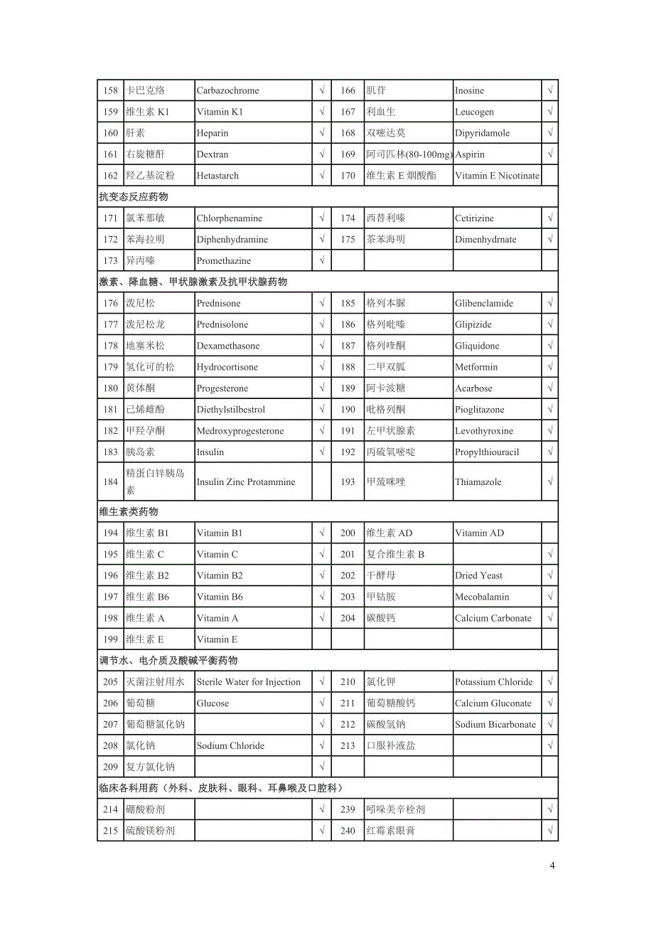 社区基本用药目录.doc_第4页