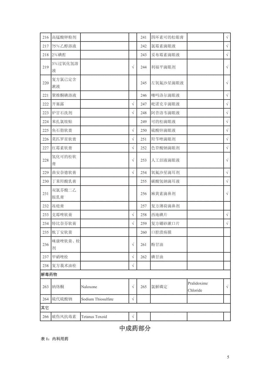 社区基本用药目录.doc_第5页