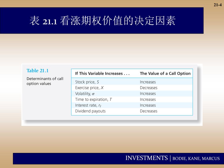 第二十一章ppt课件_第4页