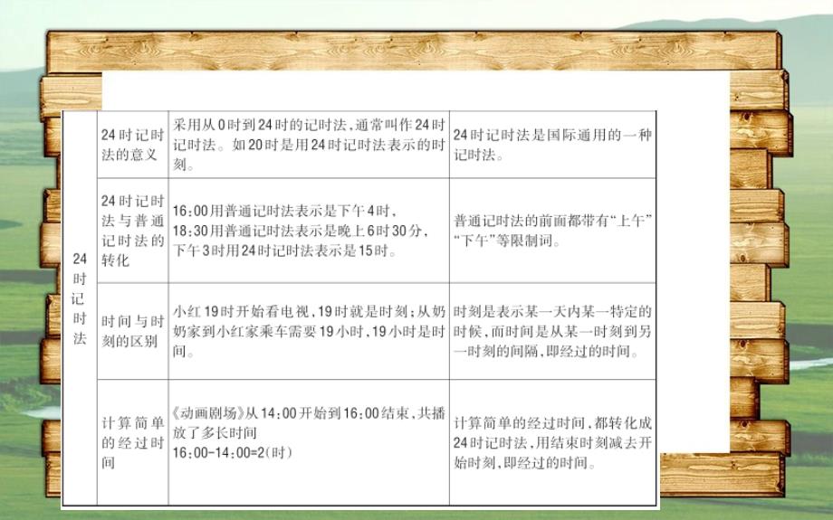 三年级数学下册单元整合提升5课件苏教版课件_第3页