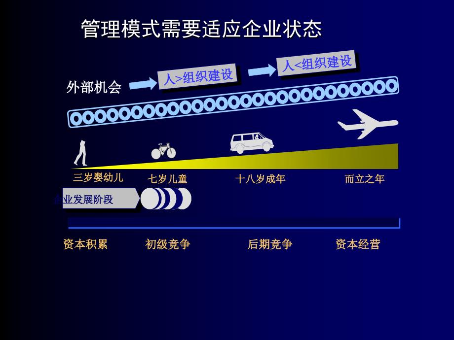 中小企业经营战略与人力资源管理_第3页