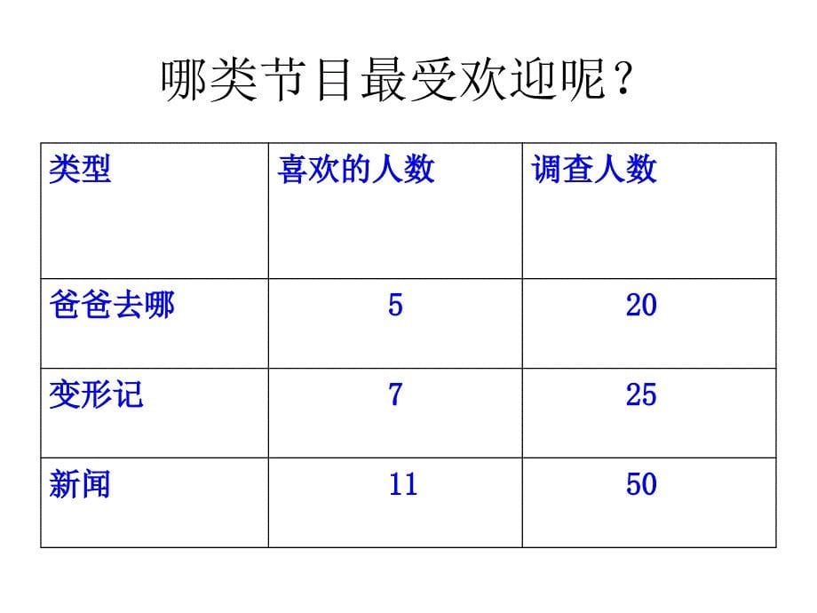 百分数的认识课件PPT下载北师大版五年级数学下册课件_第5页