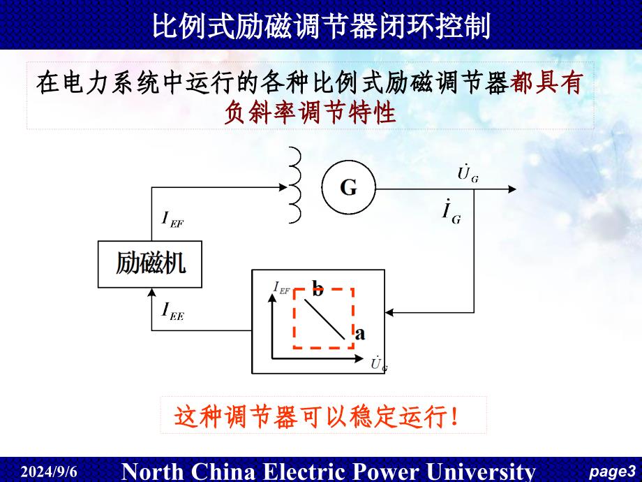 电力系统自动化第5讲-同步发电机励磁控制系统及特课件_第3页
