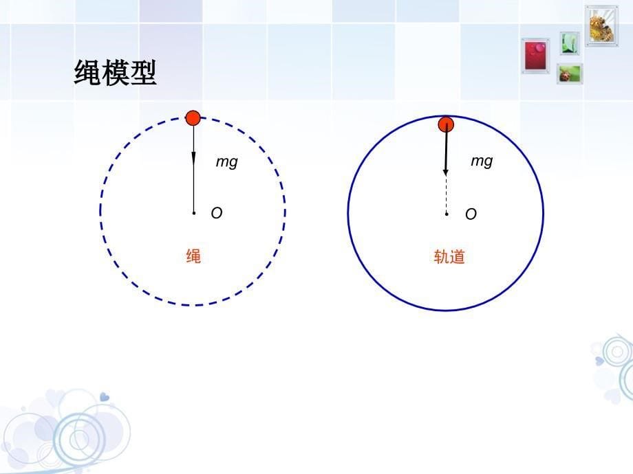 专题竖直面内圆周运动的临界问题_第5页