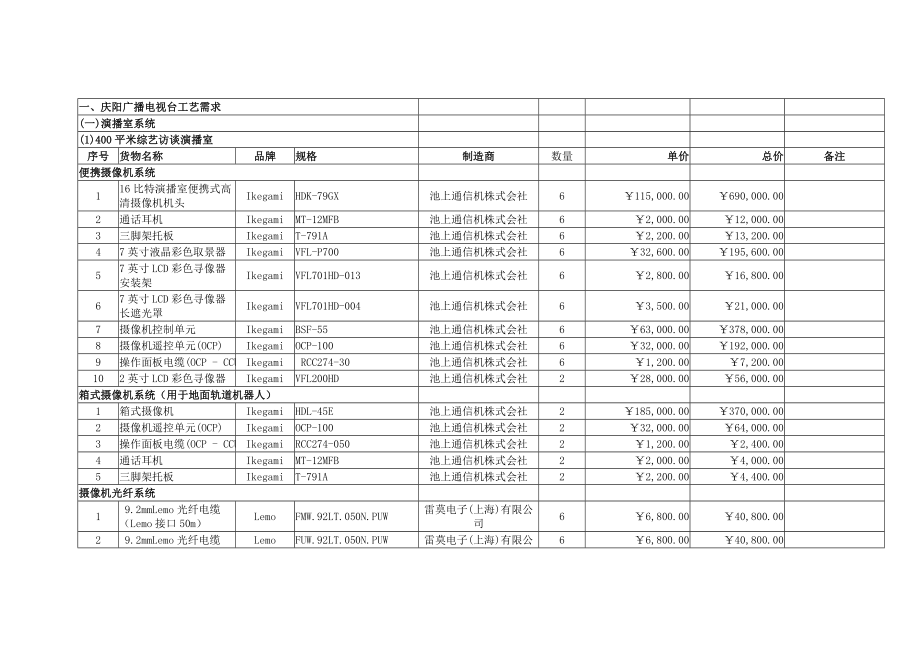 庆阳传媒技术业务用房工艺技术部分设备采购系统集成_第3页