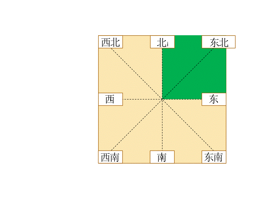 北师大版四年级数学上册《去图书馆》ppt课件_第2页