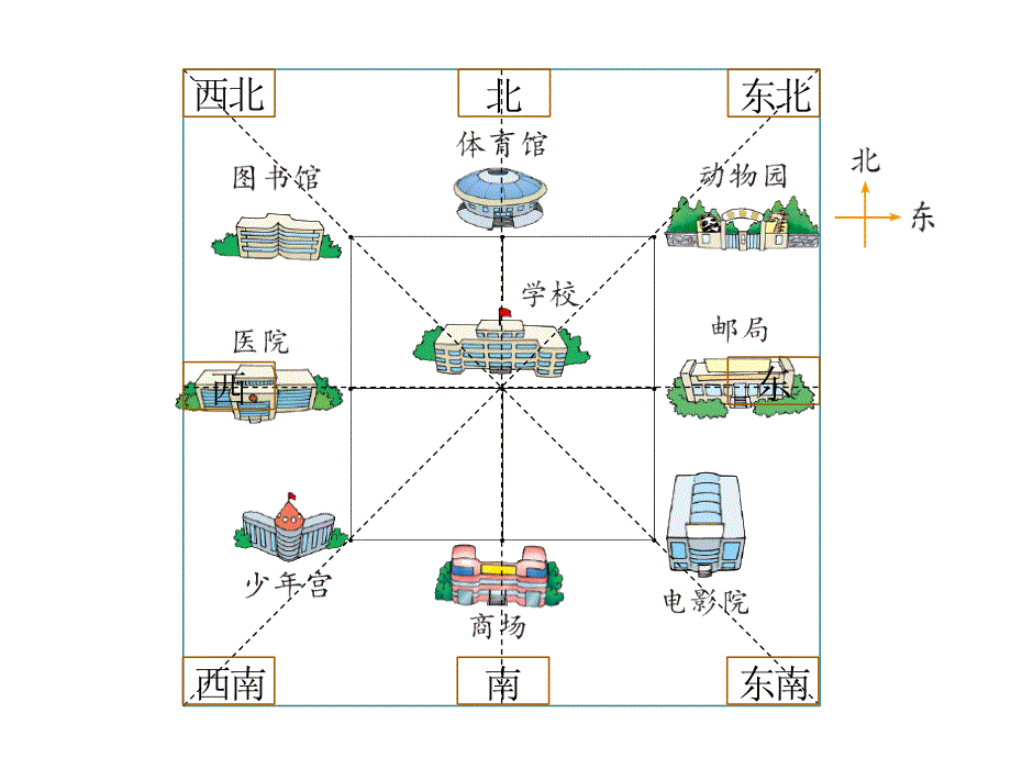 北师大版四年级数学上册《去图书馆》ppt课件_第3页