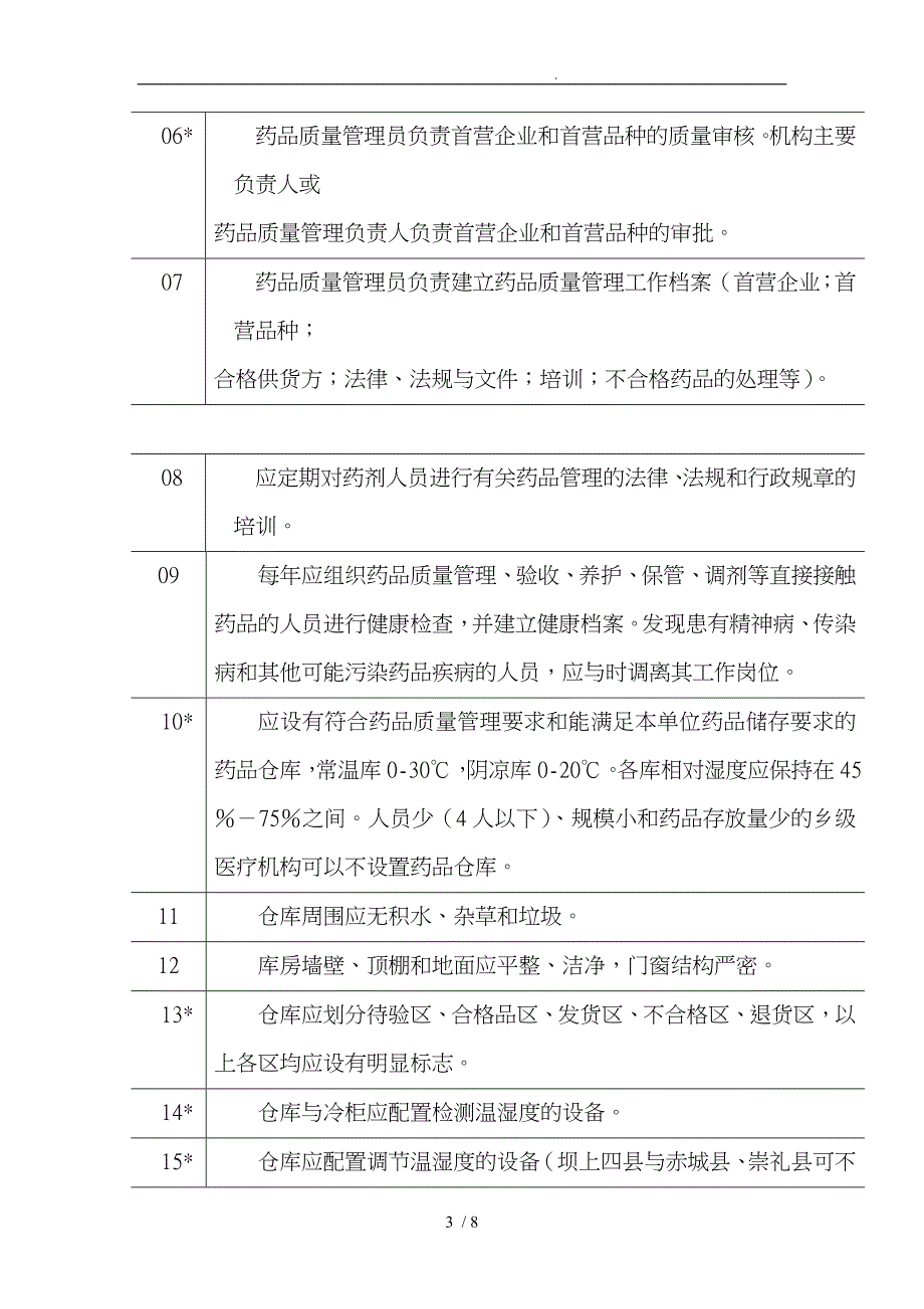 医疗机构药品质量管理检查标准_第3页