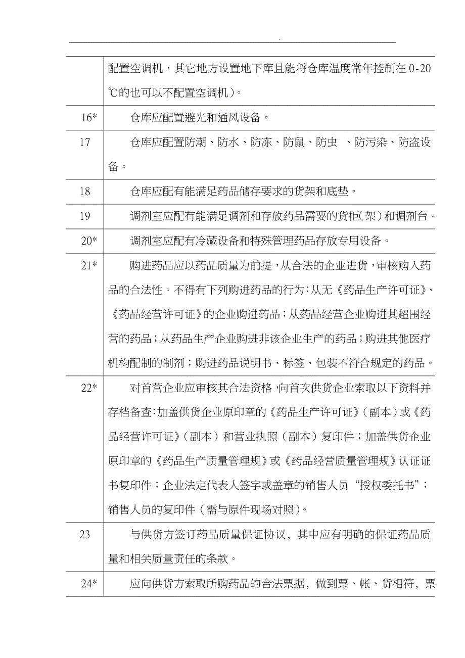 医疗机构药品质量管理检查标准_第4页