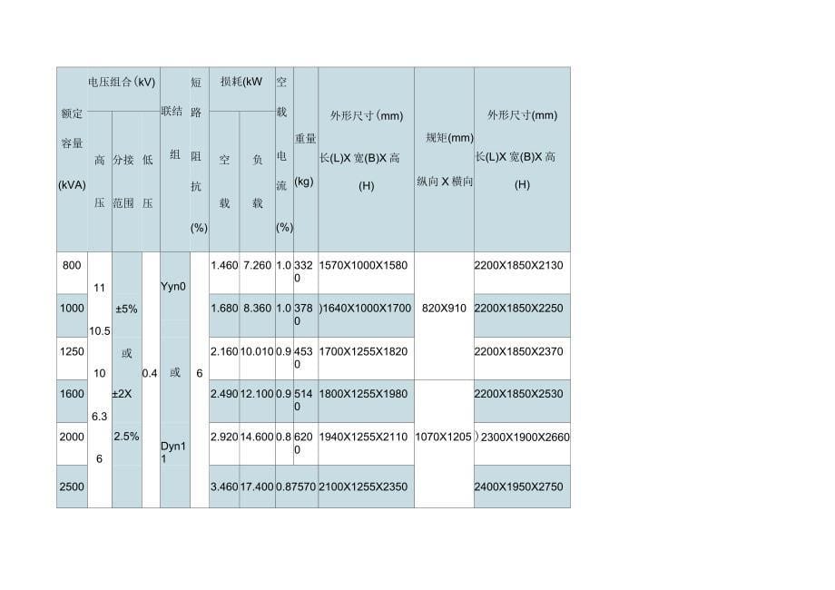 变压器主要技术参数_第5页