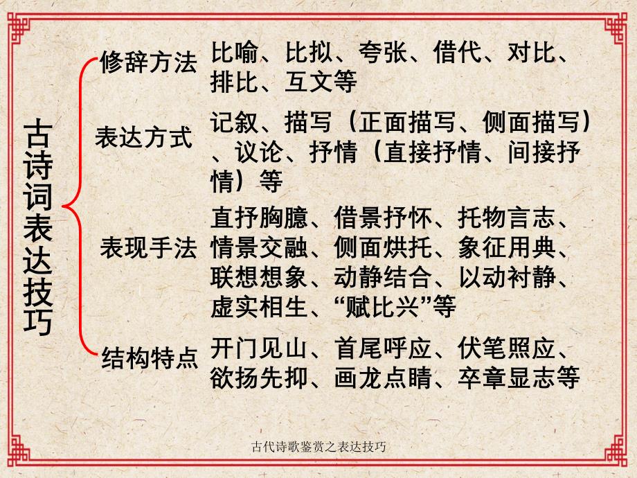 古代诗歌鉴赏之表达技巧_第3页