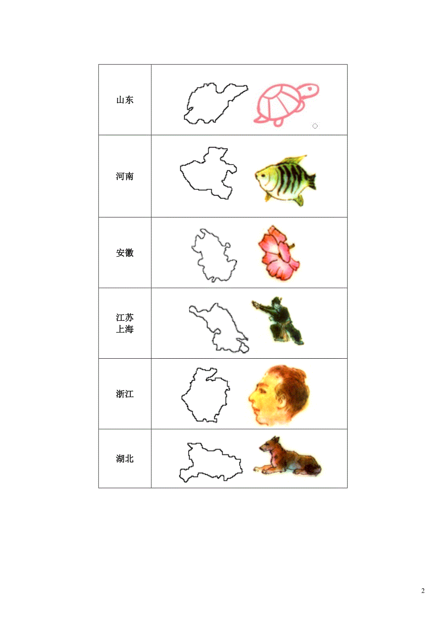 形象模拟法巧记我国行政区轮廓.doc_第2页