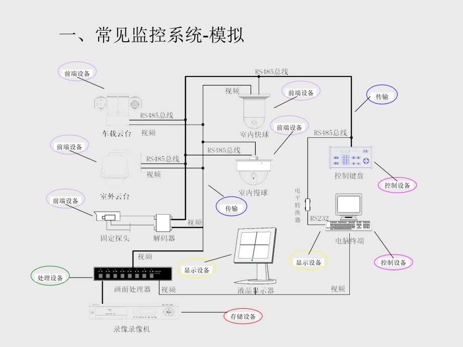 CCTV闭路监控系统培训教程_第2页