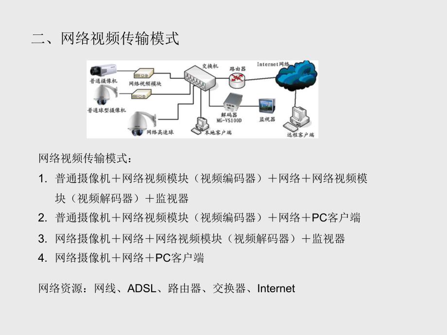 CCTV闭路监控系统培训教程_第3页