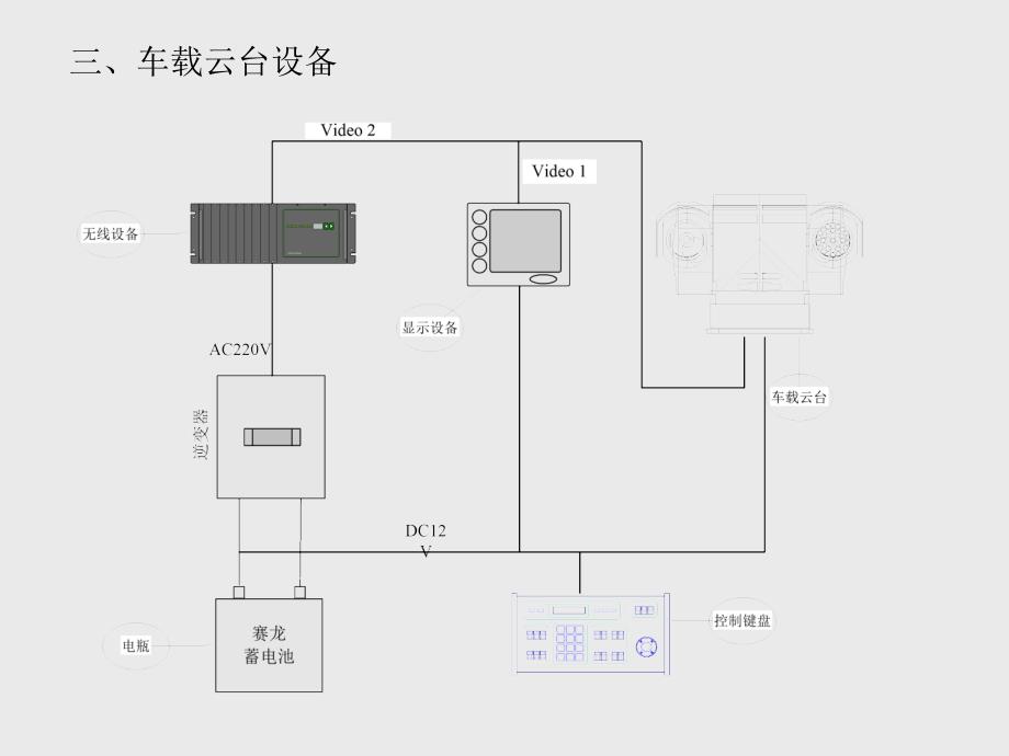 CCTV闭路监控系统培训教程_第4页