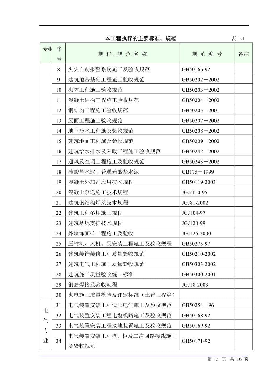 《施工方案》承德某220kv变电站土建工程施工组织设计_第5页