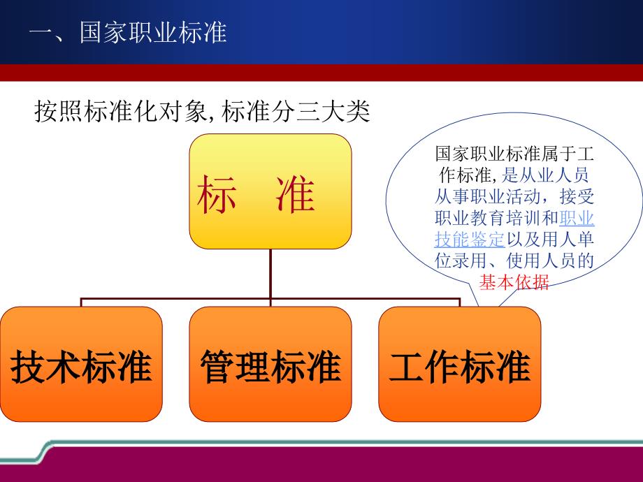 考评员培训： 职业标准与命题,考评技巧与方法_第2页