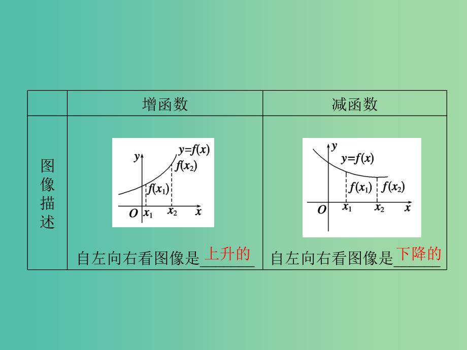 高考数学一轮总复习 第二章 第2节 函数的单调性与最值课件.ppt_第4页