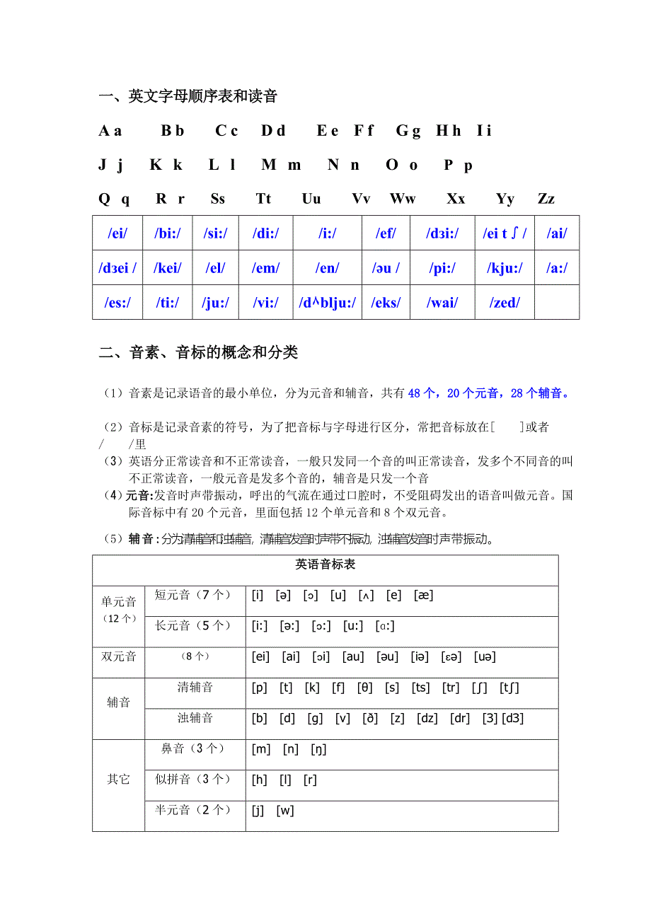 英语音标发音规则.doc_第1页