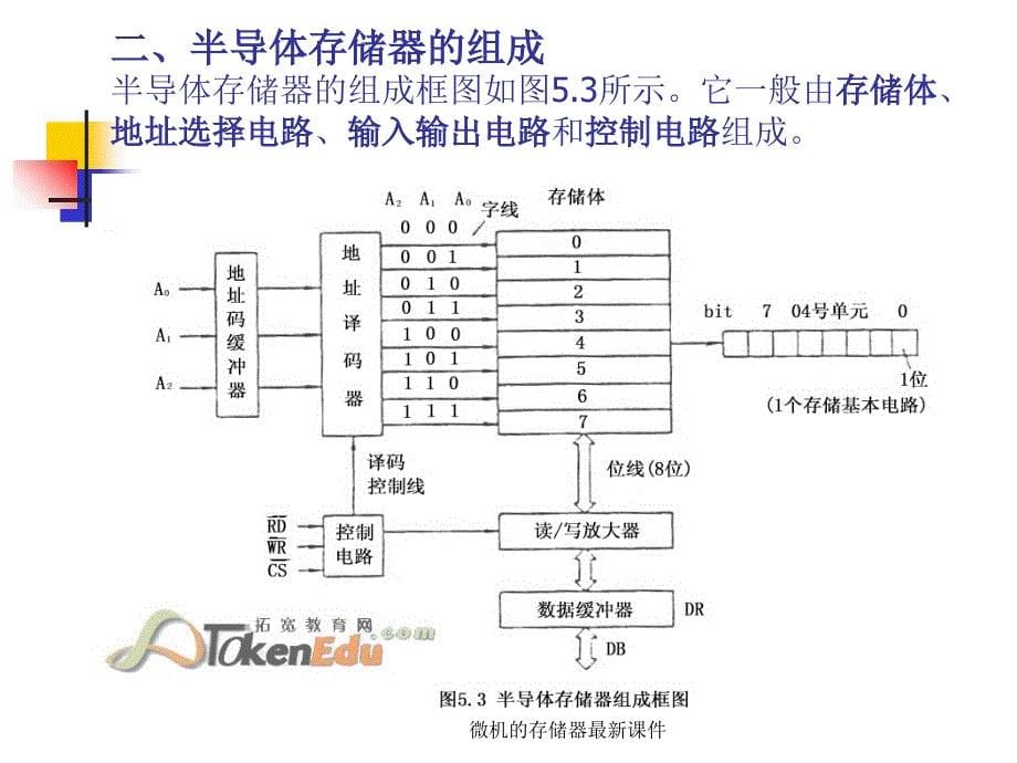 微机的存储器最新课件_第5页