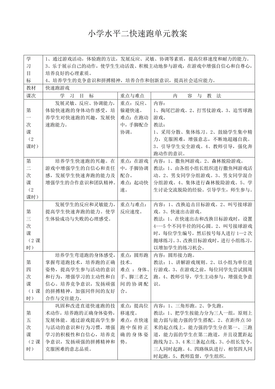 水平二快速跑单元教学设计_第2页