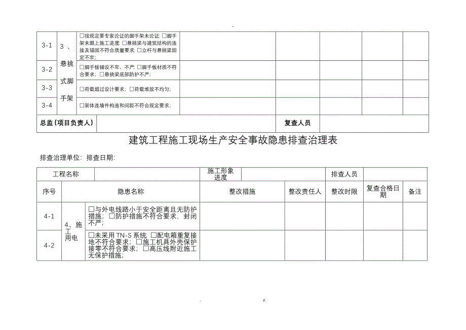 建筑工程施工现场生产安全事故隐患排查治理台账_第3页