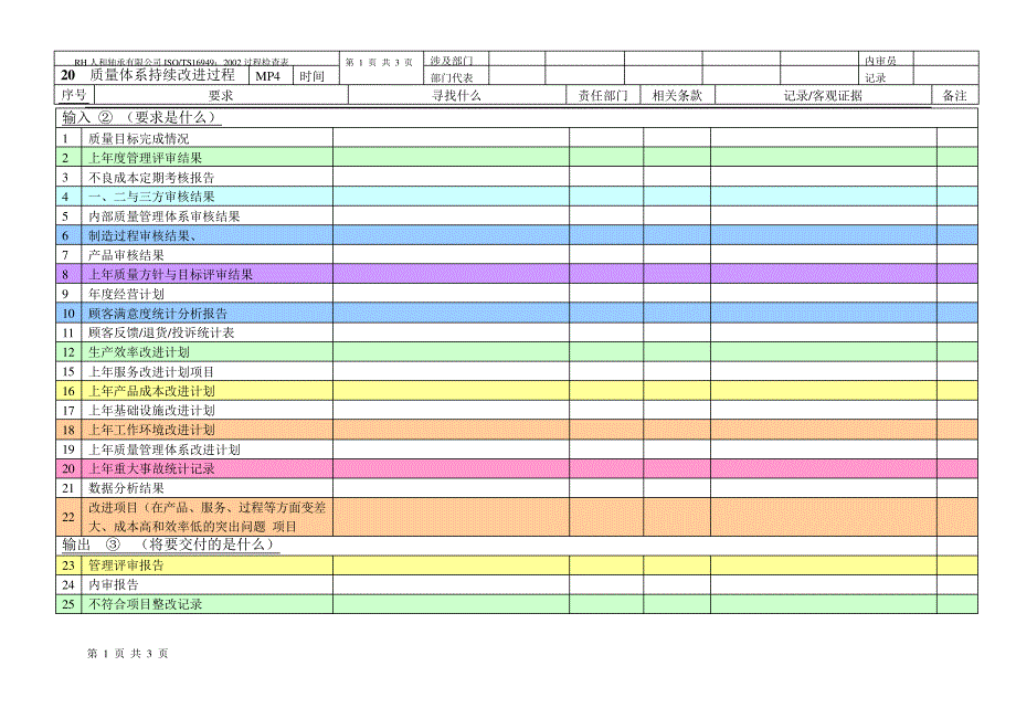 20持续改进检查表_第1页