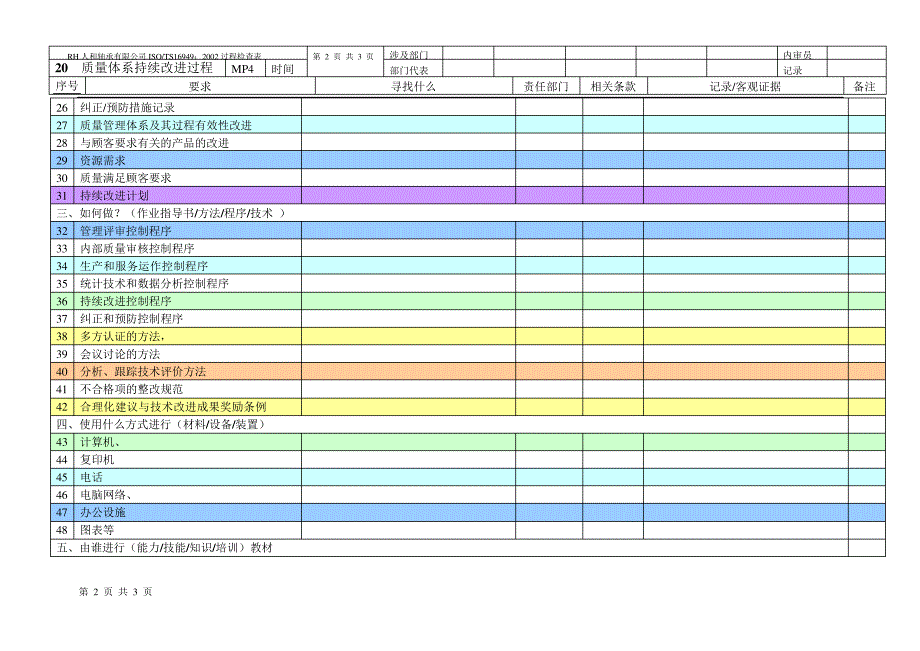 20持续改进检查表_第2页