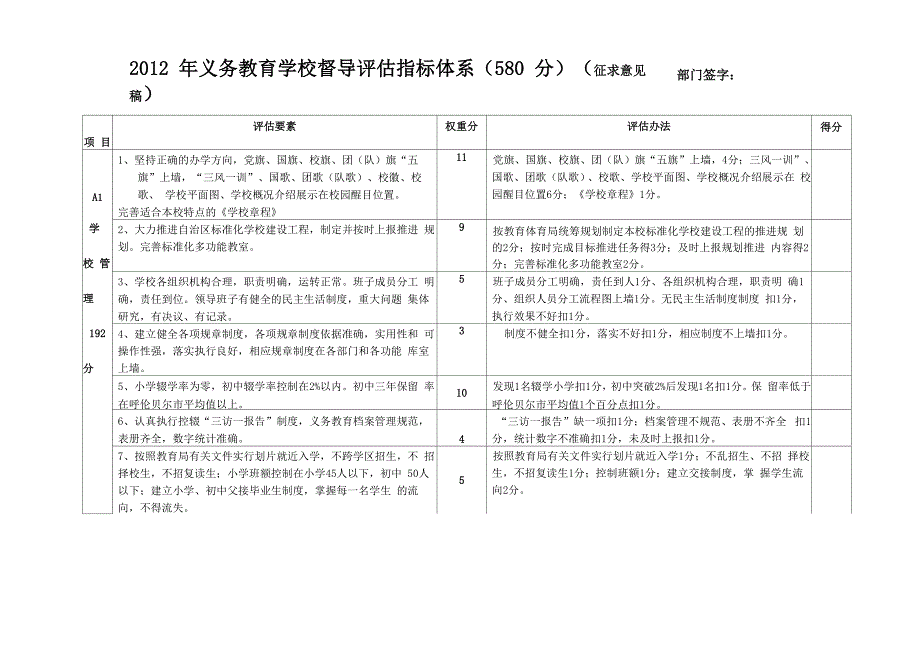 2012年义务教育学校督导评估指标体1_第1页