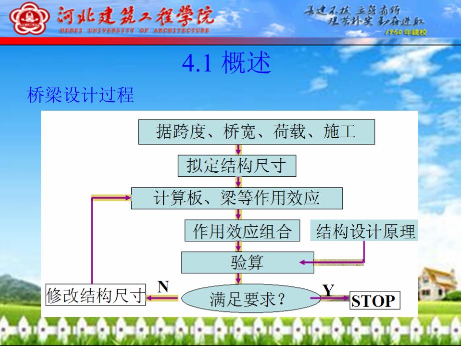 iA混凝土简支梁桥的计算_第3页