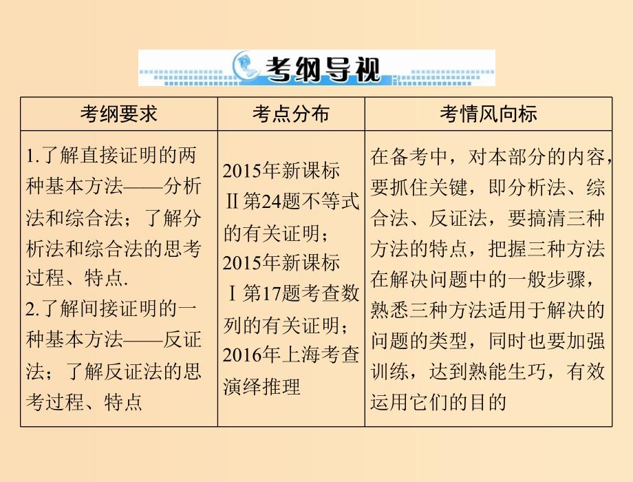 2019版高考数学一轮复习 第五章 数列 第6讲 直接证明与间接证明配套课件 理.ppt_第2页