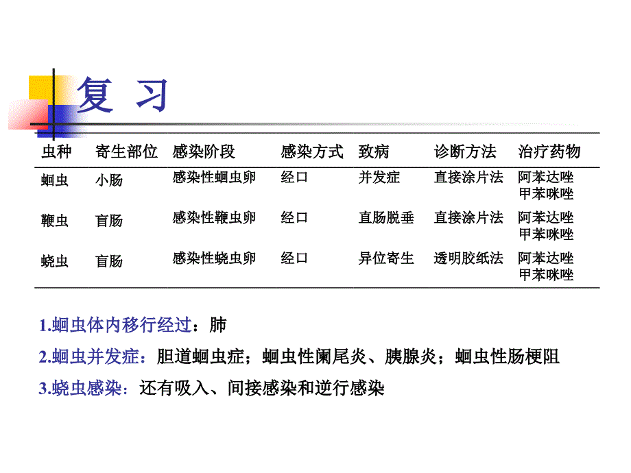 人体寄生虫钩虫丝虫PPT优秀课件_第3页