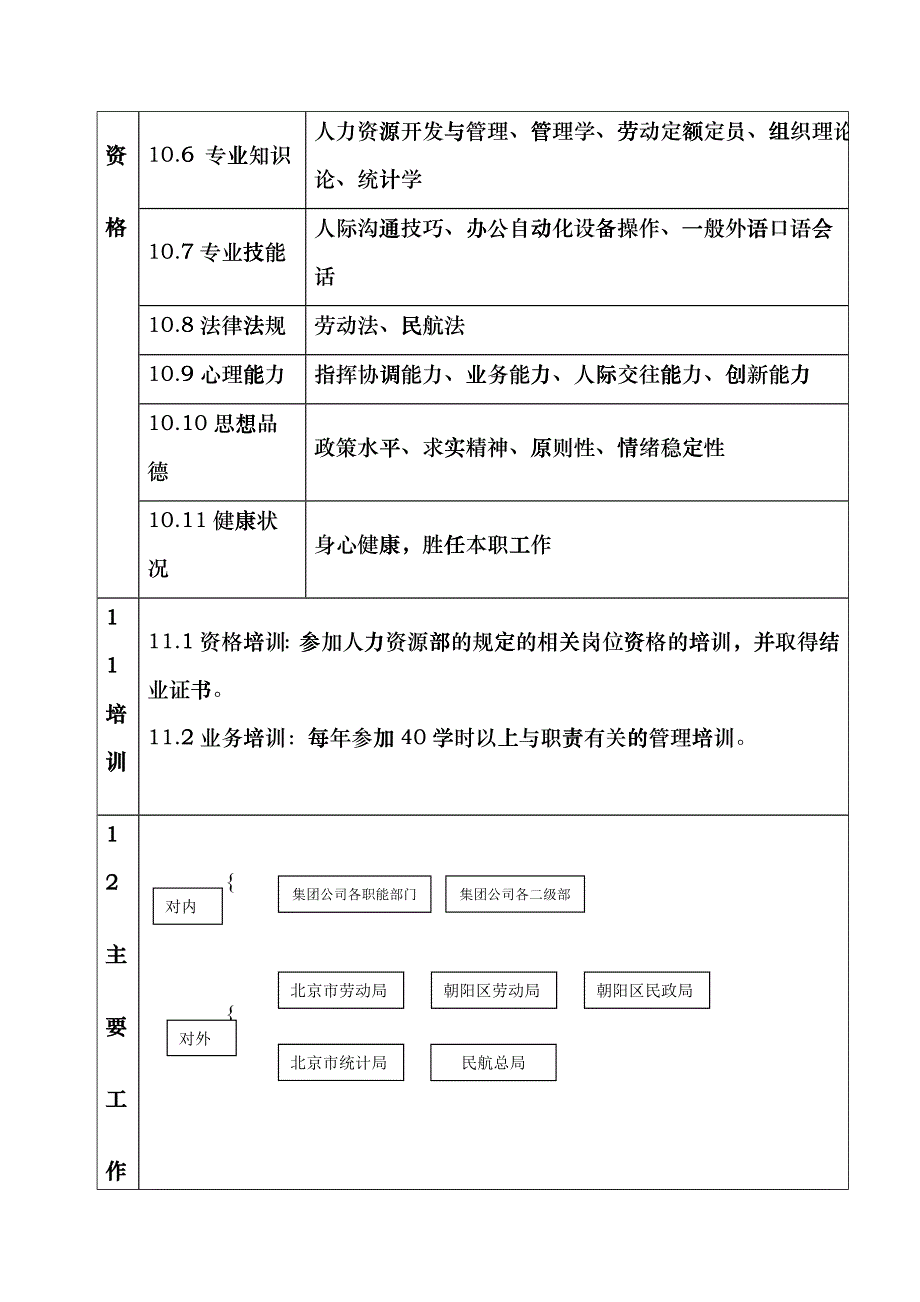 薪酬管理业务经理岗位说明书_第3页