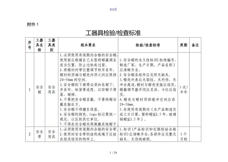 工器具检验检查实用标准_第1页