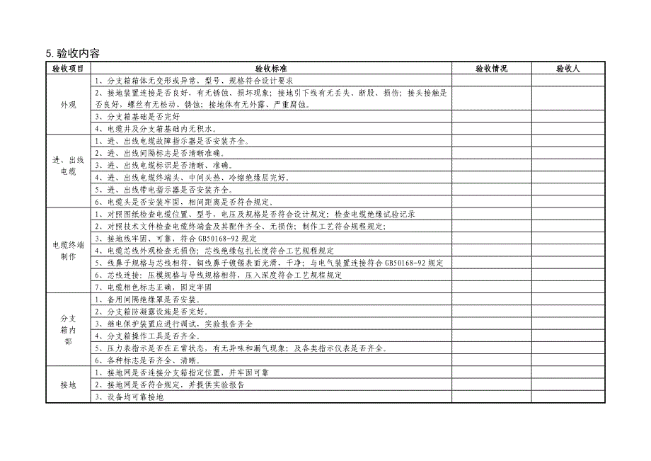 电缆分支箱验收标准化作业指导书_第3页