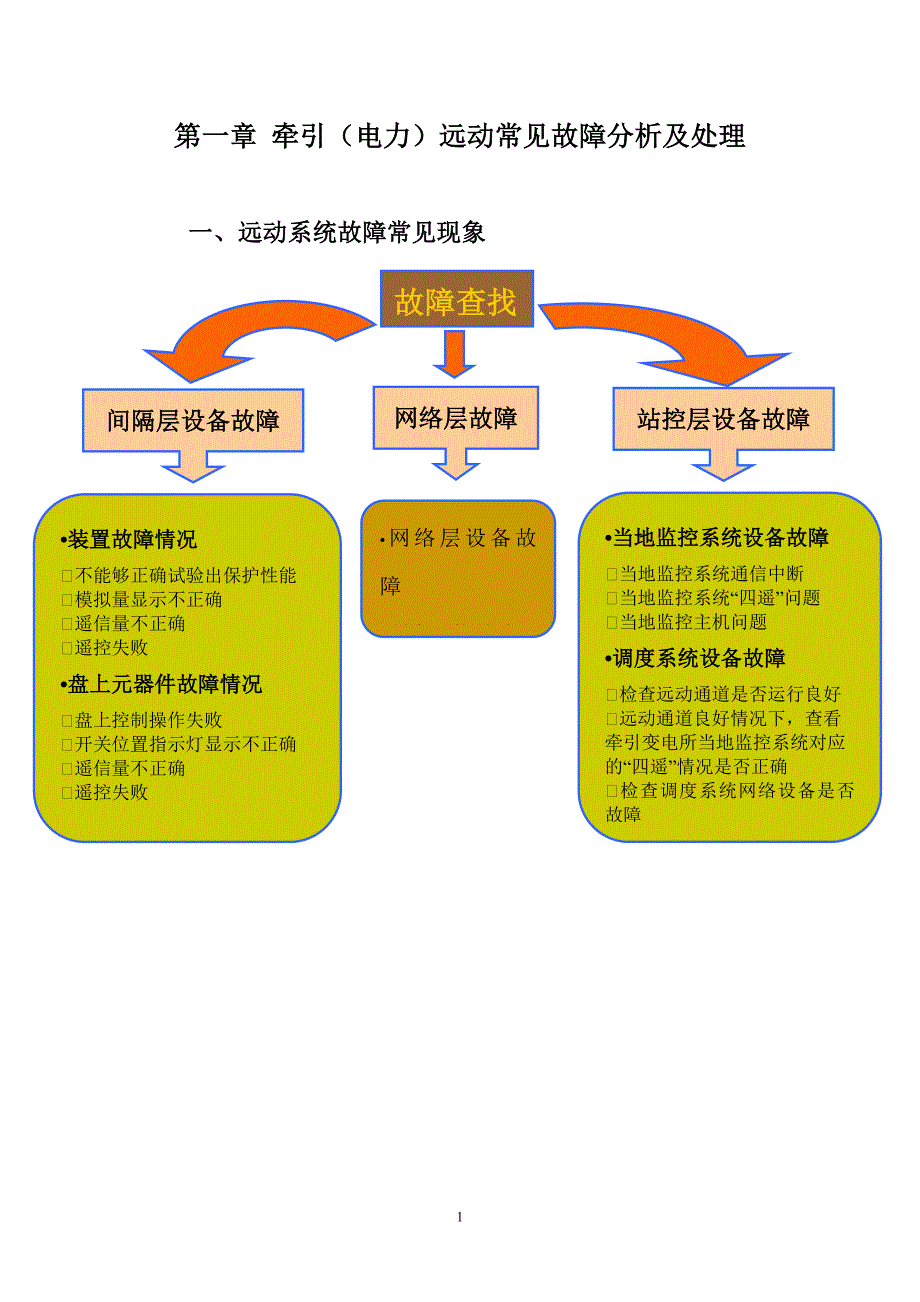 远动装置常见故障分析及处理_第1页